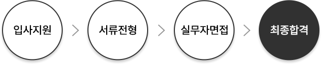 절차